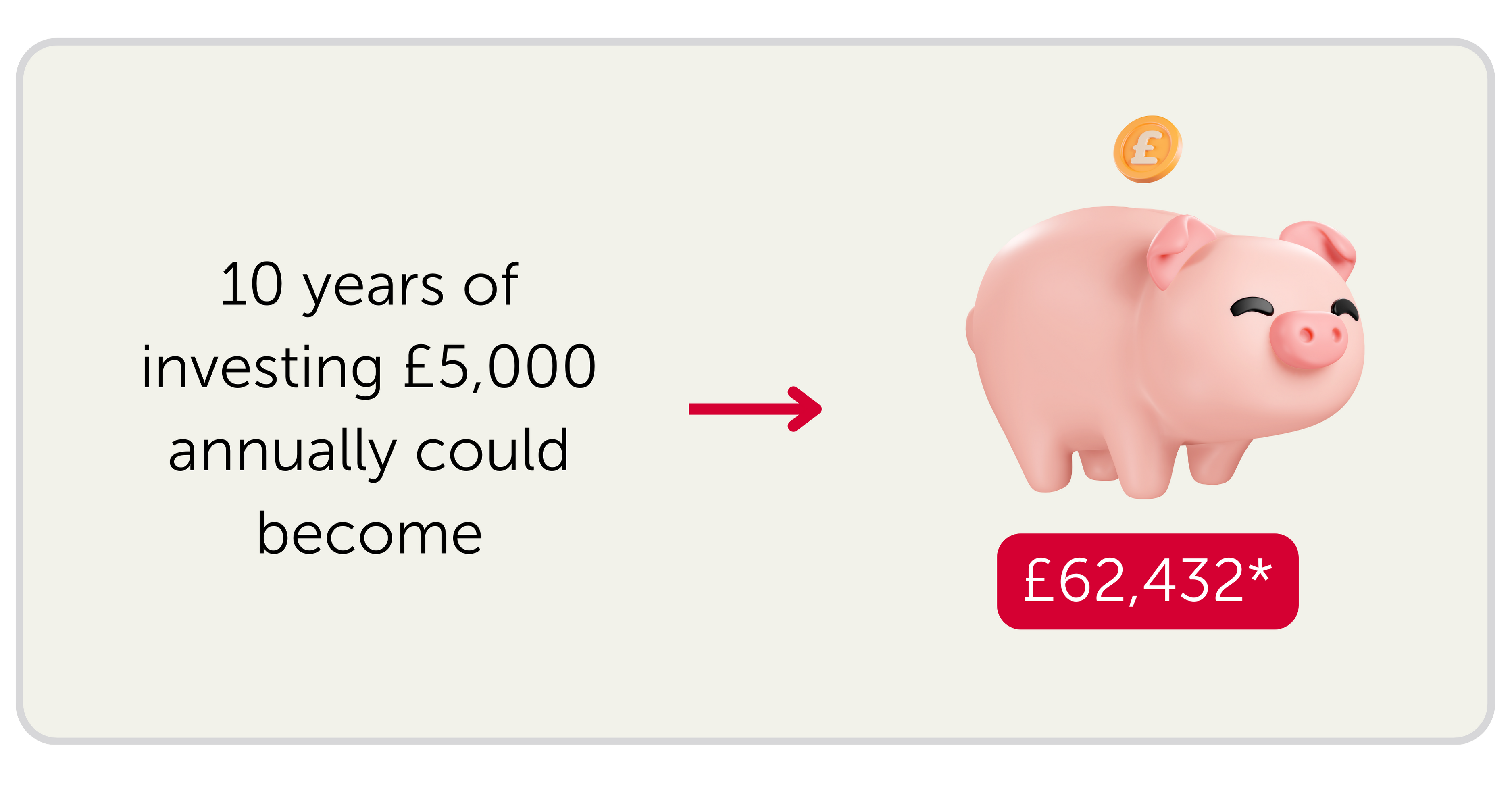 10 years of investing £5,000 annually could become £62,432*