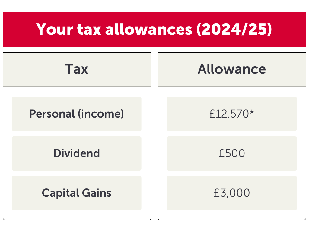 Your tax allowances (2024/25)