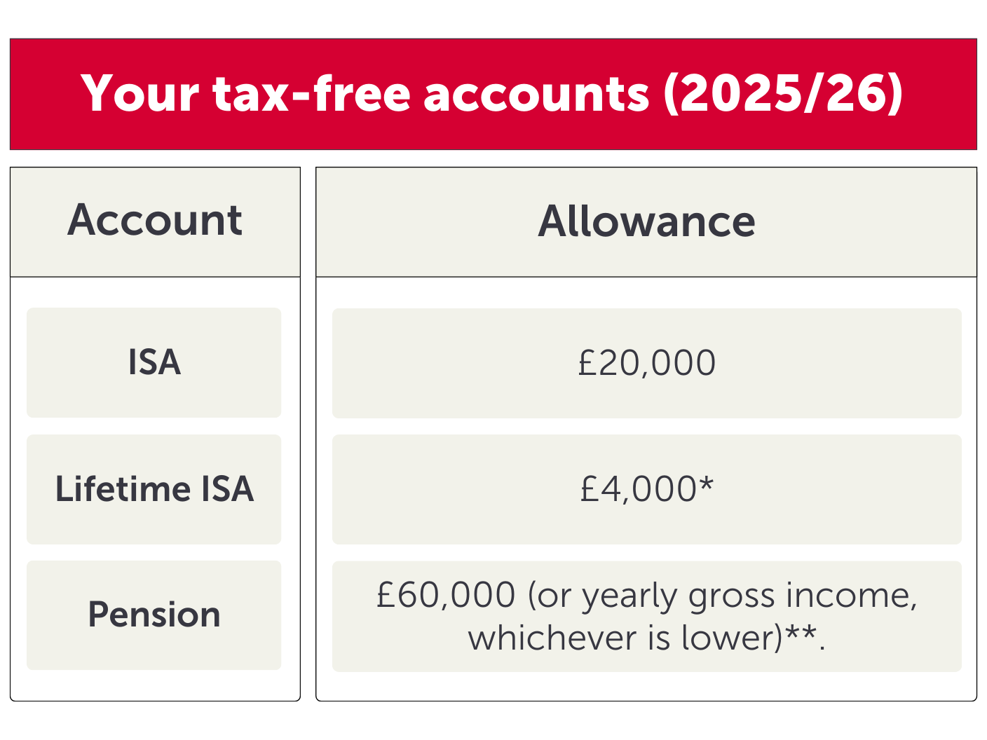tax free accounts